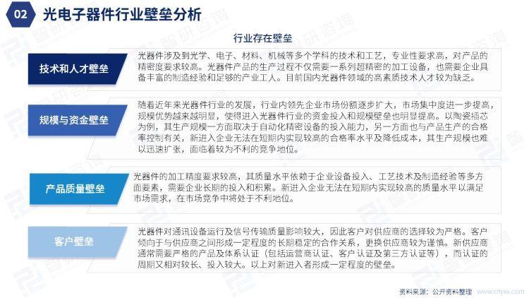 智研咨询发布《2022年中国光电子器件现状及趋势研究报告》