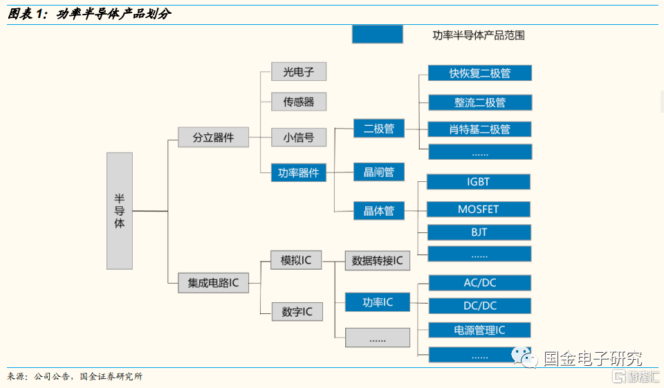 IGBT深度报告:新能源驱动成长,国产化率加速攀升